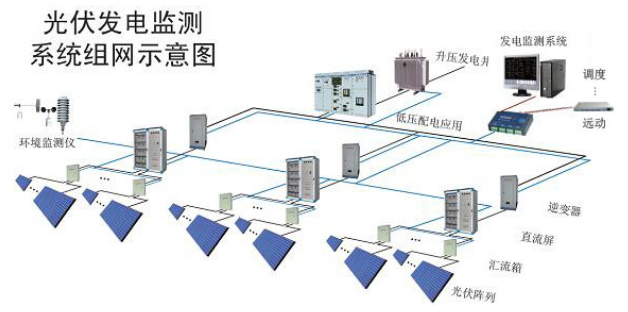 XJDS-8200光伏自动化监控系统1.png